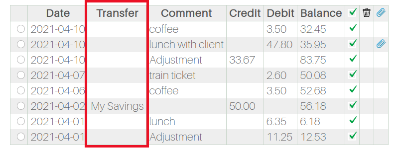 Transfer column included